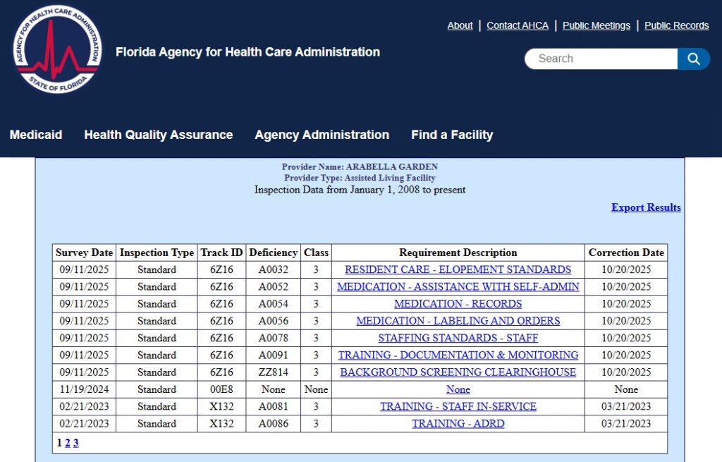 Arabella Garden reviews lawsuits complaints