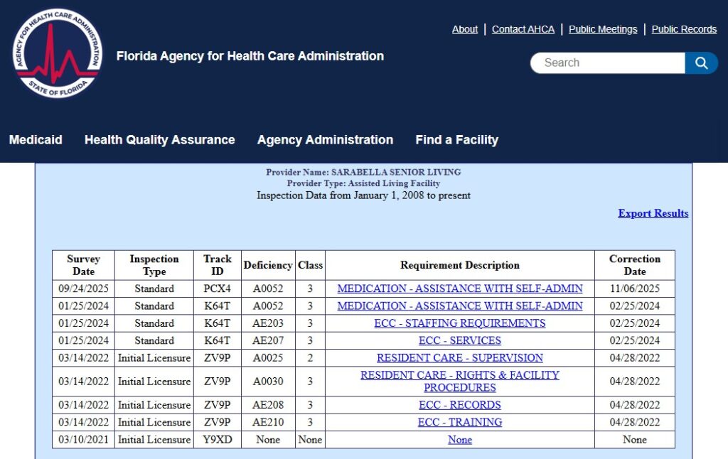 Sarabella Senior Living complaints lawsuits reviews